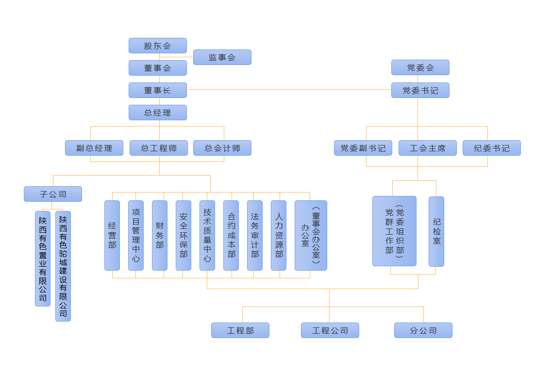 組織機構(gòu)-20240417.png